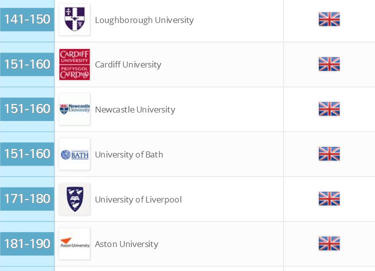 英国大学就业力排名